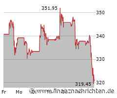 Tesla-Rückruf trifft Hunderttausende - Aktie rutscht ab