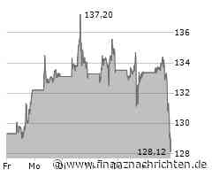 Nvidia-Aktie: Kurs fällt ab (128,9817 €)