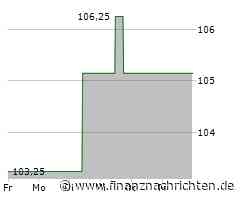 1. Bundesliga: Freiburg gewinnt 5:0 gegen Werder Bremen