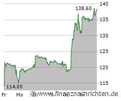 Dow & Co unter Druck: UnitedHealth, Nvidia, Amazon, Rivian, Tesla schwach, Moderna, Alibaba ...