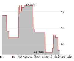 Yum China Aktie: Position am Markt
