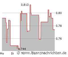 Goldmining Aktie: Aufbruch bleibt aus!