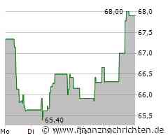 Moncler: Starke Zahlen, spannende Investmentstory