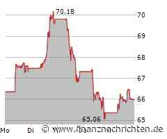 Erste Bank Aktie: Profitables Quartal voraus!