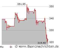Tesla-Aktie im Sinkflug - Ist das die letzte Chance zum Einstieg?