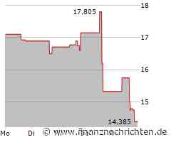 Tripadvisor: Wachstum ja, Gewinn nein - Margen unter Druck trotz Erholung