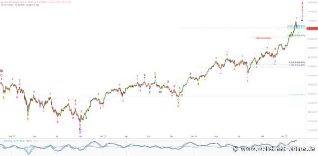 Elliott Wellen Analyse: US-Politik setzt DAX und DJI unter Druck