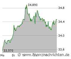 3. Liga live bei MagentaSport: Cottbus kann Sonntag Platz 1 ausbauen / Hansa 1:0 gegen Dynamo, aber Chaoten sorgen fast für Abbruch, Klos: "Mich kotzt es an", Härtels 1. Sieg mit Aue: "Enorm wichtig"
