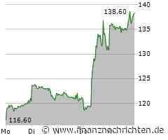 Alibaba mit neuen Mehr-Jahres-Hochs, auch Tencent entwickelt sich prächtig, BYD blickt aus rasantes Wachstum und Xiaomi vereint gleich zwei Wachstumsfelder