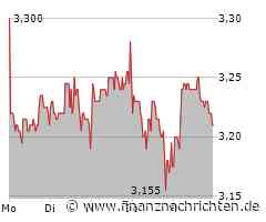 1. Bundesliga: BVB zerlegt Union dank Viererpacker Guirassy