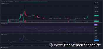 BAN-Kurs-Prognose: Ist der Sotheby-Memecoin nicht mehr aufzuhalten?