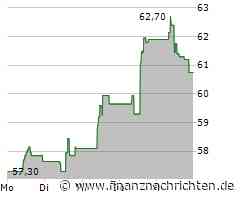 Melexis Aktie: Stabilität über Schwankungen