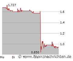 Ceres Power Aktie: Drohender Verlust?
