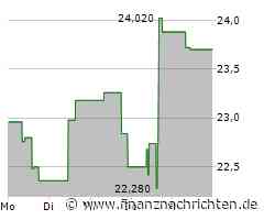 Torex Gold Aktie: Deutliches Wachstumspotenzial!