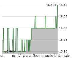 IVU Traffic Aktie: Positive Wachstumszeichen
