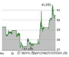 JD.com Aktie: Transformiert die Branche!