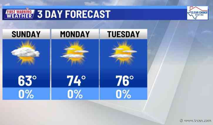 Sunshine and warmth return today