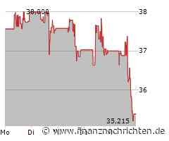 Freeport-McMoRan Aktie: Kurs auf Erfolg gehalten!