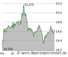 Deutsche Bank: Volltreffer +64%! Über dem Widerstand warten weitere Gewinne!