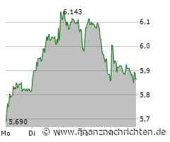Deutsche Pfandbriefbank: Volltreffer - wir lagen wieder einmal richtig!