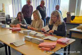 Eine erste Analyse der Wahlergebnisse