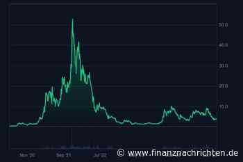 Helium-Kurs-Prognose: Sollte man nun den günstigen DePIN-Coin kaufen?