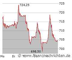 Adhoc: Belimo Holding AG: Gesteigerte Dynamik