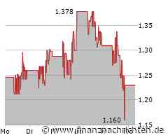 Kursrücksetzer nutzen - Buy the Dip? Almonty Industries, Baidu, Glencore