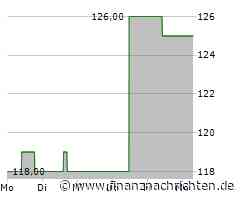 Dividendenbekanntmachungen (24.02.2025)