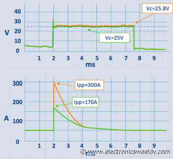 Snapback TVS diodes have 1.0 to 1.05 clamping ratio