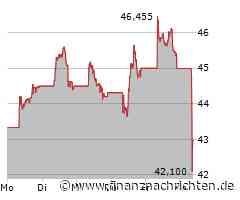 Prosus NV-Aktie kaum gefragt: Kurs bricht um 3,41 Prozent ein (43,395 €)