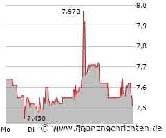 Patrizia-Aktie mit leichten Kursgewinnen (7,60 €)