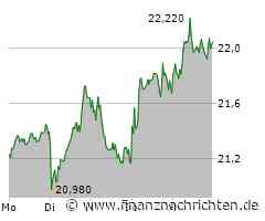 Bayer nach der Wahl: Top-Favorit 2025?