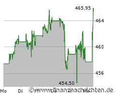 Berkshire Hathaway Aktie: Aufwind für die Aktie