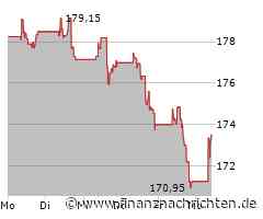 Kurs der Wolters Kluwer NV-Aktie verharrt auf Vortags-Niveau (173,15 €)