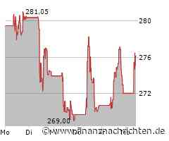 Kursgewinne für die Kering SA-Aktie (276,15 €)