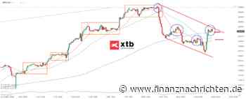 DAX: Dritter Xetra Tagesverlust hintereinander | Tägliche Prognose vom 24.02.2025