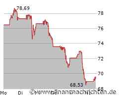 The Trade Desk: Comeback nach Crash?