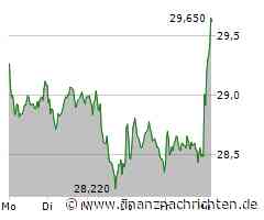 Vonovia und Co: Starten Immobilien-Aktien jetzt durch?