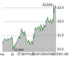 Bayer: Silberstreif am Horizont - Aktie mit Kaufsignal