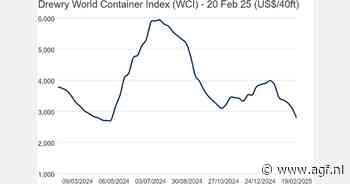Containerprijs $2.795 (-10%)
