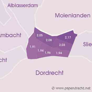 Lucht in Papendrecht ongeveer twee keer zo vies als de advieswaarden toestaan
