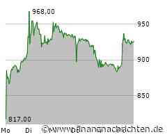 DAX gewinnt 0,63 Prozent - Rheinmetall mit größtem Kurszuwachs (22.428 Pkt.)