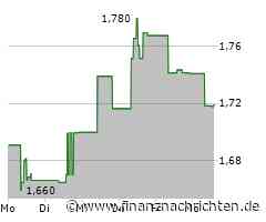 Verhaltene Kauflaune bei Aktie von Perseus Mining (1,718 €)