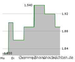 Shandong Gold Mining-Aktie mit deutlichen Kursgewinnen (2,04 €)