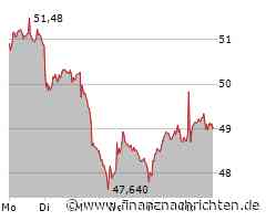 BASF: Noch 4 Tage...