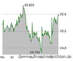 Kurs von Dürr steigt etwas (25,56 €)