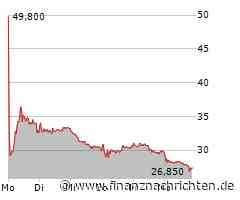 Formycon-Aktie: Wo ist der Boden?