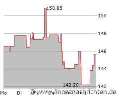 Live Nation Entertainment-Aktie leicht im Plus (149,0848 €)
