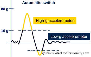 Six accelerometers in sports IMU (and three gyros)